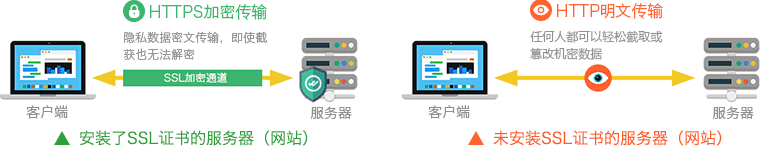 SSL证书