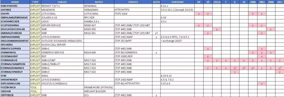 高危漏洞预警 Windows系统 SMB/RDP远程命令执行漏洞