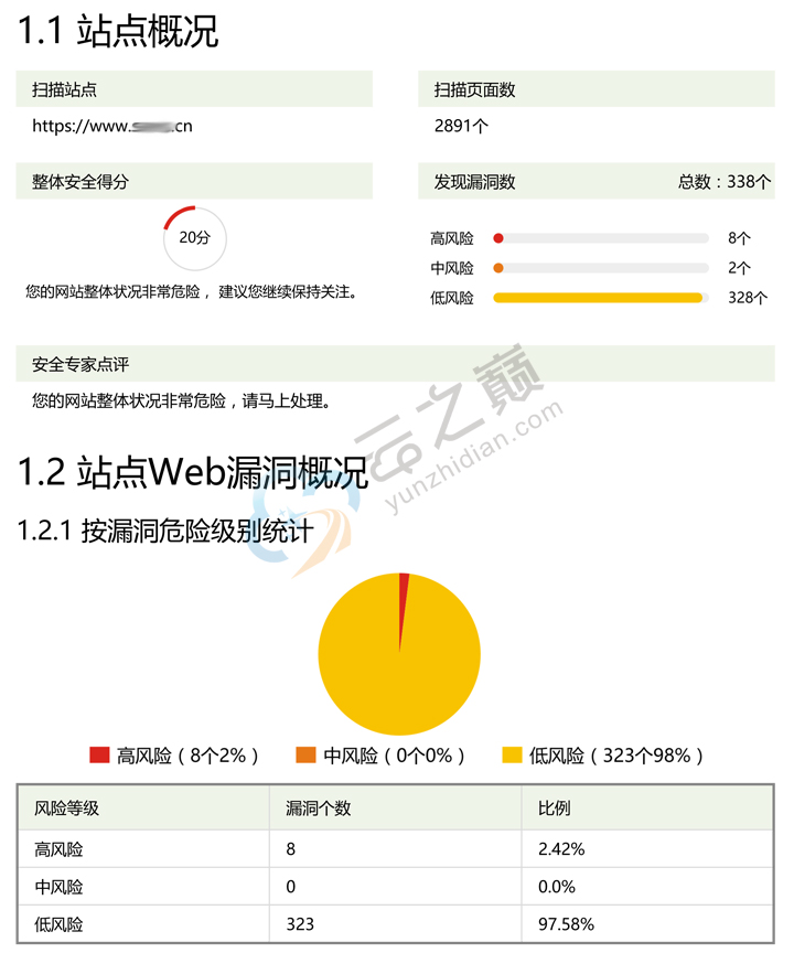 网站安全评估服务报告1