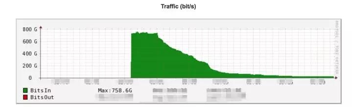 [预警]利用 Memcache 作为 DRDoS 反射放大器进行 DDoS 攻击